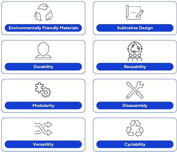 8 sustainable design principles: Environmentally Friendly Materials, Subtrative Design, Durability, Reusability, Modularity, Disassembly, Versatility, and Recyclability.