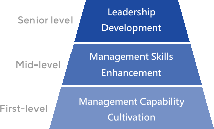 Picture of Management Roles