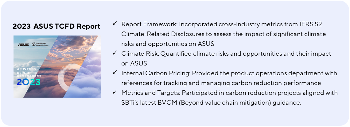 This picture shows the highlights of 2023 TCFD Report.