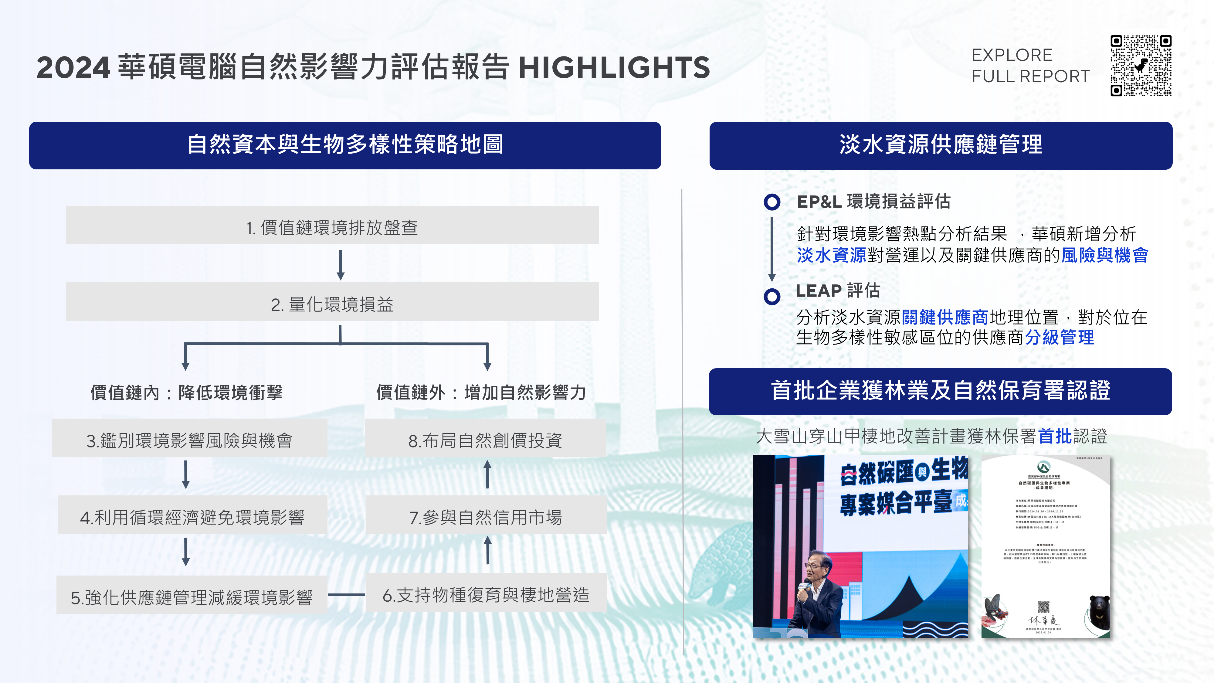 2024年華碩自然影響力評估報告Highlights