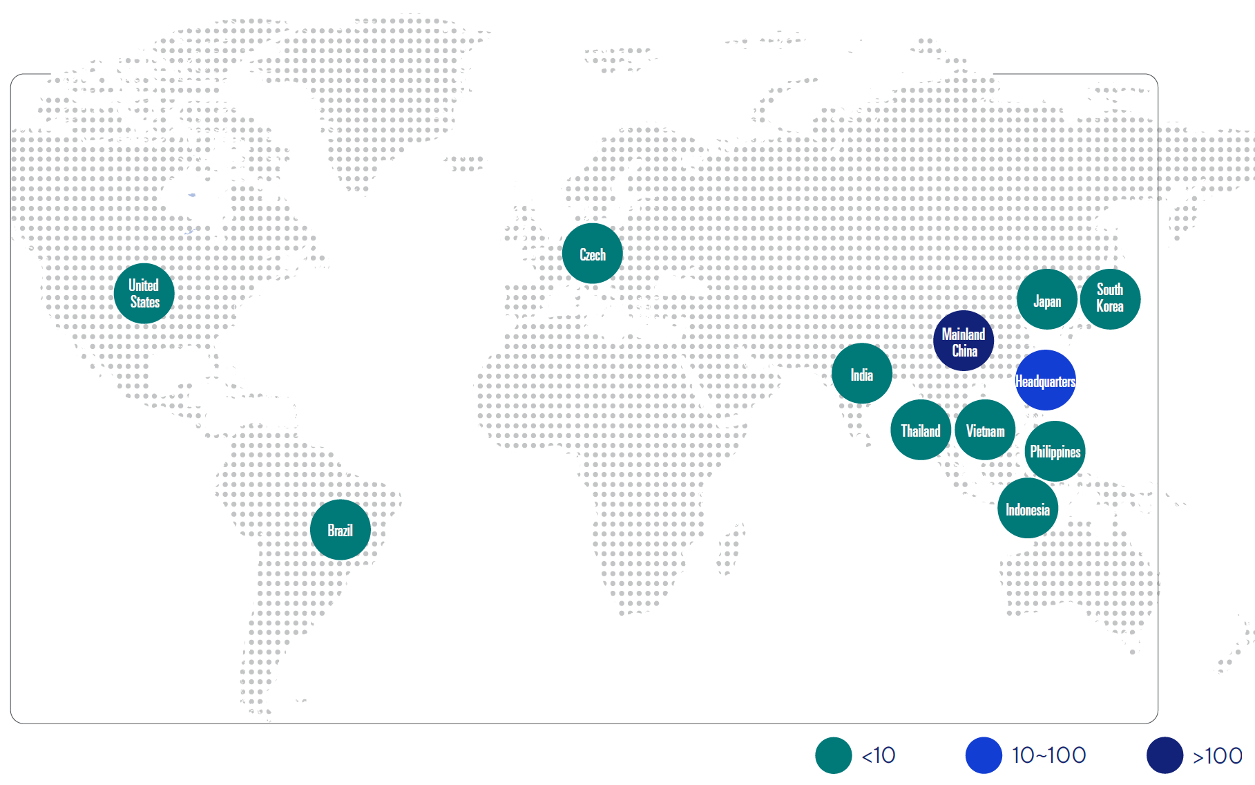 Supplier Distribution